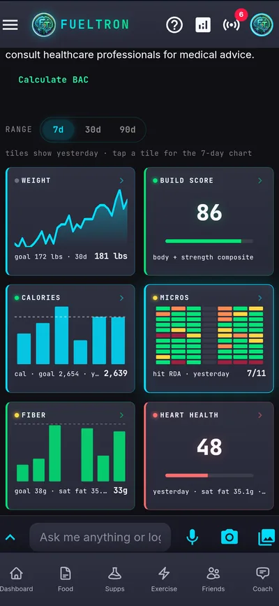 FuelTron trends screen with weight and calorie charts, a Build Score of 86, a micronutrient heatmap, and a heart health score