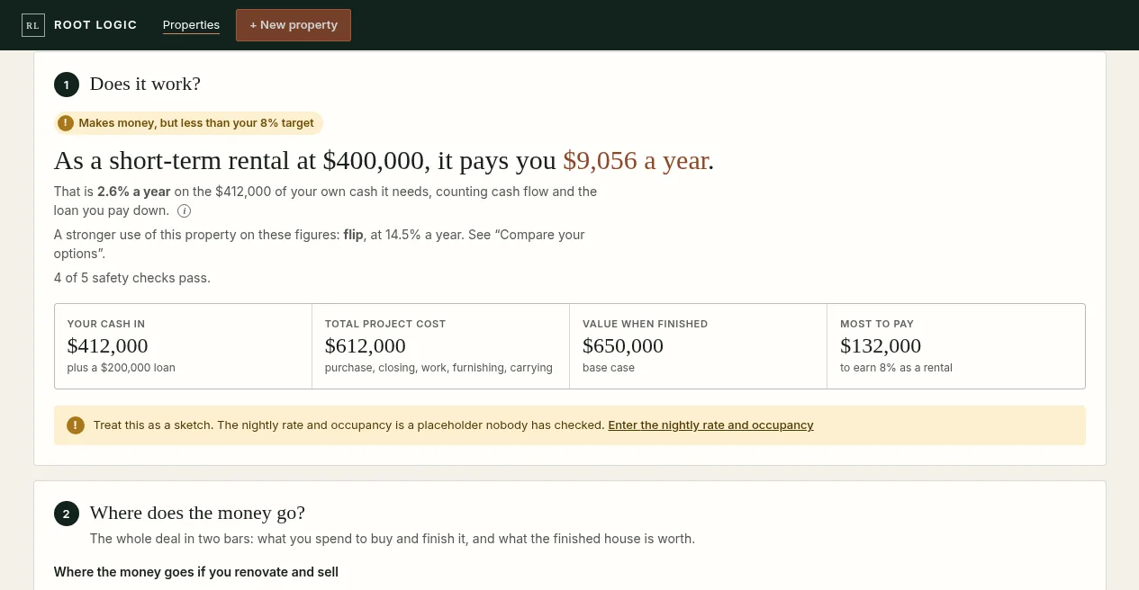 Numbers tab, Does it work: the short-term rental answer with cash in, total project cost, value when finished and the most to pay, and a warning that the nightly rate and occupancy are a placeholder